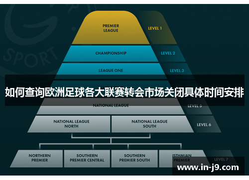 如何查询欧洲足球各大联赛转会市场关闭具体时间安排