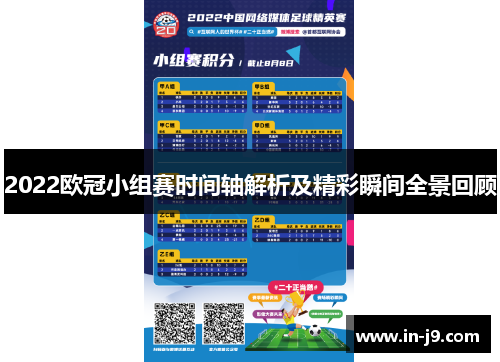 2022欧冠小组赛时间轴解析及精彩瞬间全景回顾