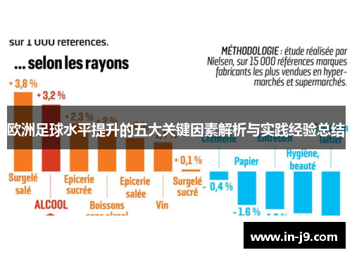 欧洲足球水平提升的五大关键因素解析与实践经验总结