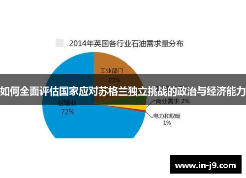 如何全面评估国家应对苏格兰独立挑战的政治与经济能力