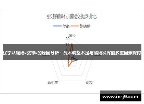 辽宁队输给北京队的原因分析：战术调整不足与临场发挥的多重因素探讨