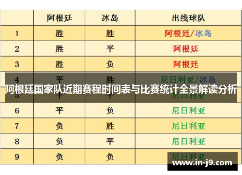阿根廷国家队近期赛程时间表与比赛统计全景解读分析