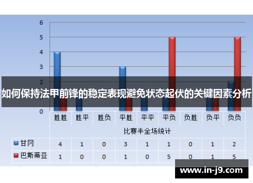 如何保持法甲前锋的稳定表现避免状态起伏的关键因素分析