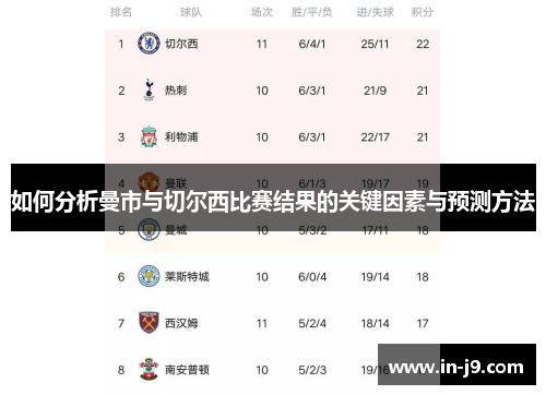 如何分析曼市与切尔西比赛结果的关键因素与预测方法