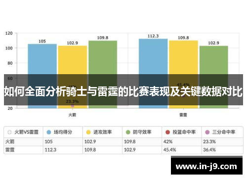 如何全面分析骑士与雷霆的比赛表现及关键数据对比