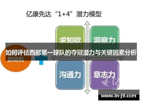 如何评估西部第一球队的夺冠潜力与关键因素分析