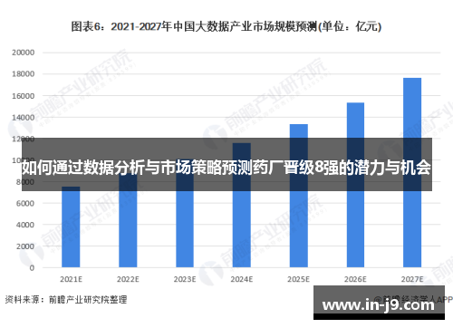 如何通过数据分析与市场策略预测药厂晋级8强的潜力与机会