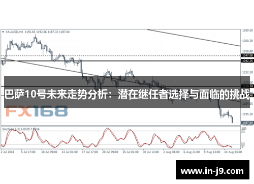 巴萨10号未来走势分析：潜在继任者选择与面临的挑战