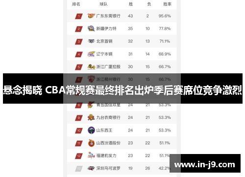 悬念揭晓 CBA常规赛最终排名出炉季后赛席位竞争激烈
