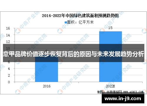 意甲品牌价值逐步恢复背后的原因与未来发展趋势分析 意甲品牌价值逐步恢复背后的原因与未来发展趋势分析