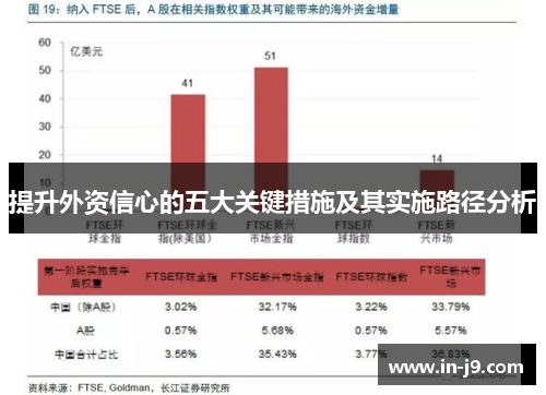 提升外资信心的五大关键措施及其实施路径分析