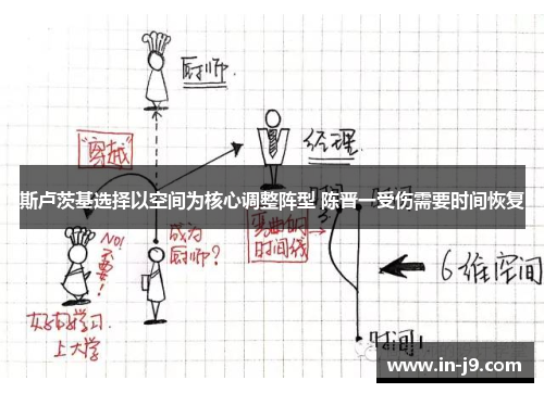 斯卢茨基选择以空间为核心调整阵型 陈晋一受伤需要时间恢复