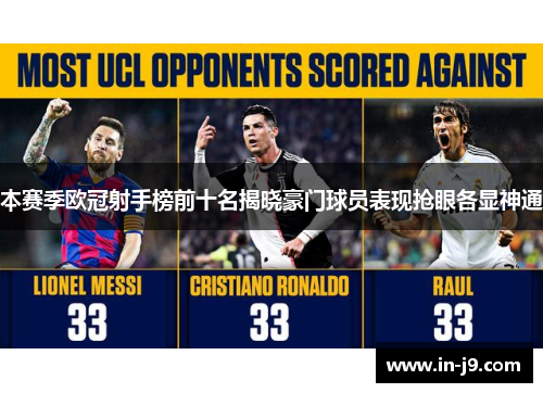 本赛季欧冠射手榜前十名揭晓豪门球员表现抢眼各显神通