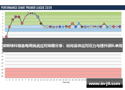波斯特科格魯每周挑战应对策略分享：如何高效应对压力与提升团队表现