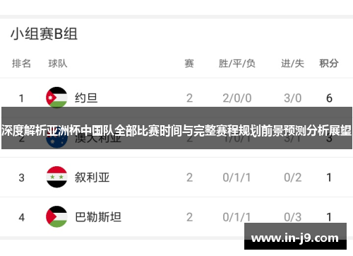 深度解析亚洲杯中国队全部比赛时间与完整赛程规划前景预测分析展望 深度解析亚洲杯中国队全部比赛时间与完整赛程规划前景预测分析展望