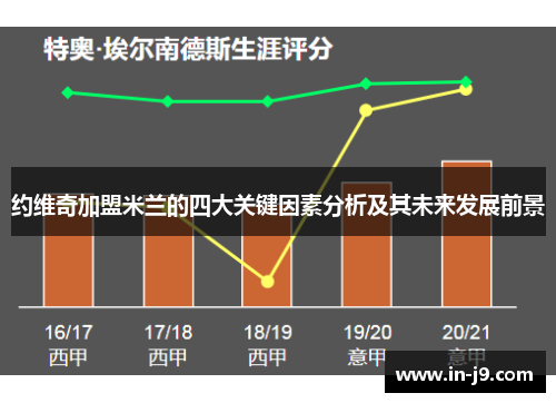 约维奇加盟米兰的四大关键因素分析及其未来发展前景