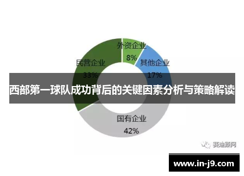 西部第一球队成功背后的关键因素分析与策略解读