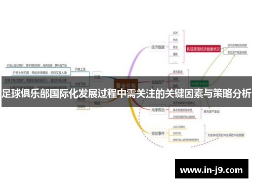 足球俱乐部国际化发展过程中需关注的关键因素与策略分析