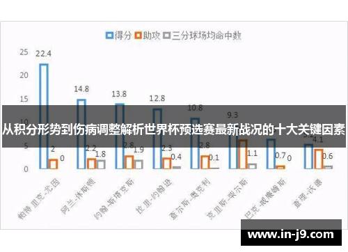 从积分形势到伤病调整解析世界杯预选赛最新战况的十大关键因素
