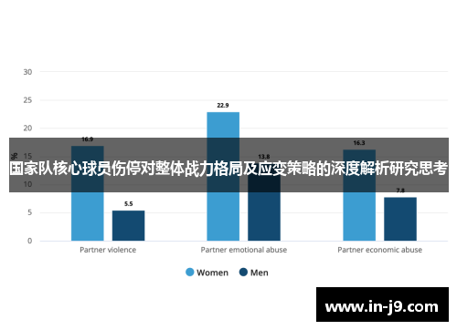 国家队核心球员伤停对整体战力格局及应变策略的深度解析研究思考