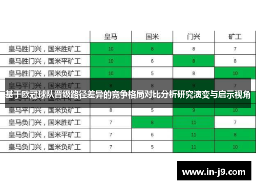 基于欧冠球队晋级路径差异的竞争格局对比分析研究演变与启示视角