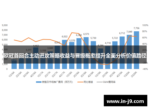 欧冠首回合主动进攻策略收益与晋级概率提升全面分析价值路径 欧冠首回合主动进攻策略收益与晋级概率提升全面分析价值路径