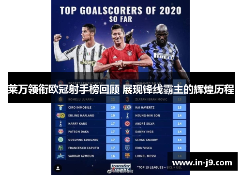 莱万领衔欧冠射手榜回顾 展现锋线霸主的辉煌历程