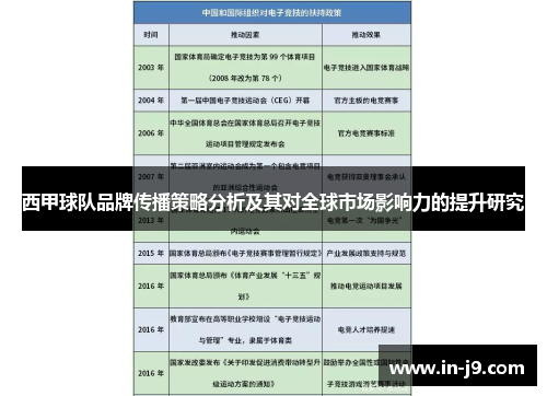 西甲球队品牌传播策略分析及其对全球市场影响力的提升研究