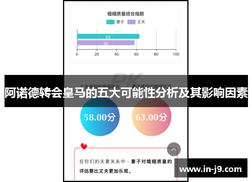 阿诺德转会皇马的五大可能性分析及其影响因素