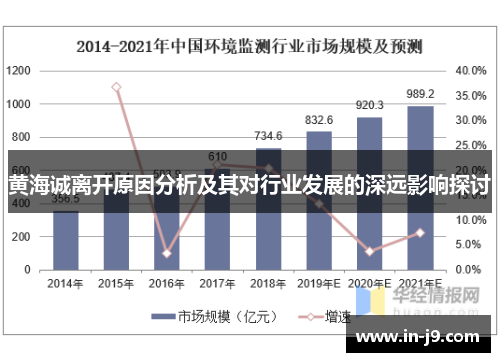 黄海诚离开原因分析及其对行业发展的深远影响探讨