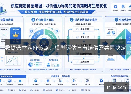 数据选材定价策略，模型评估与市场供需共同决定