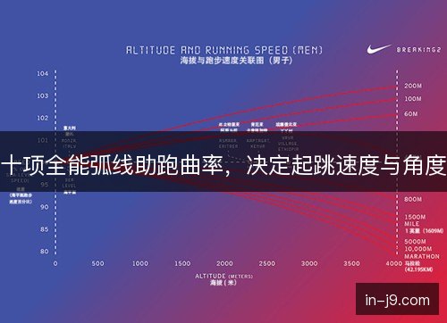 十项全能弧线助跑曲率,决定起跳速度与角度 十项全能弧线助跑曲率,决定起跳速度与角度
